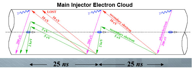 Electron Cloud Visualizations